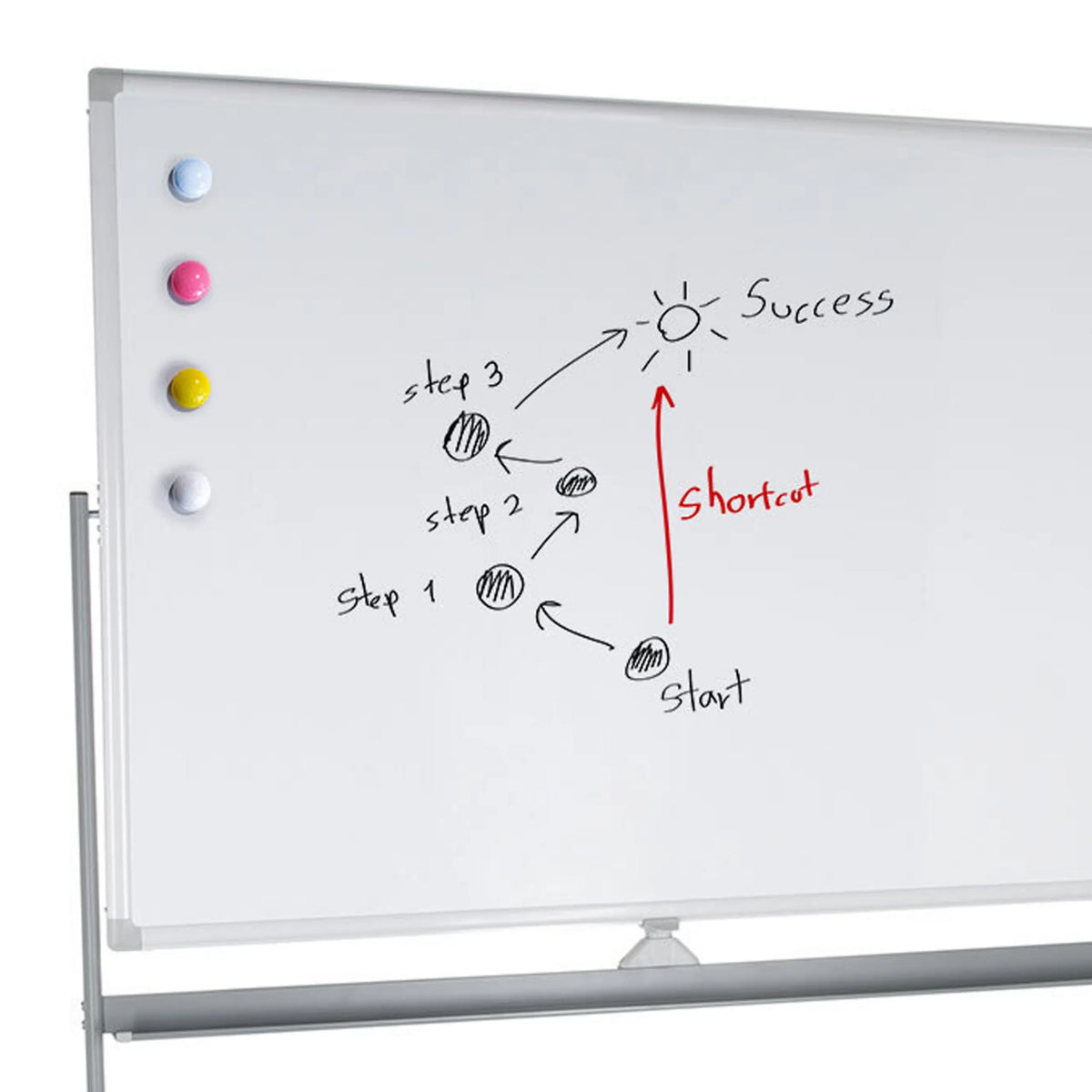 Writable surface of the MULTIBOARD I whiteboard with four coloured magnets and handwritten notes by hjh OFFICE
